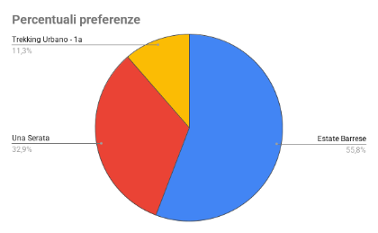 Democrazia partecipata 2025