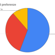 Democrazia Partecipata 2025